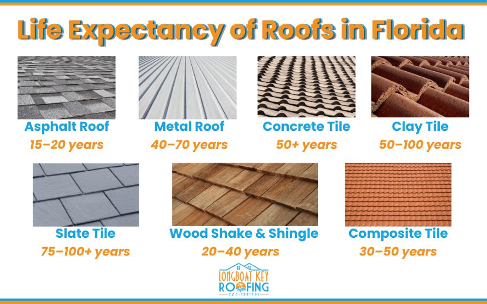 How to Select the Perfect Roof Type for Your Florida Home