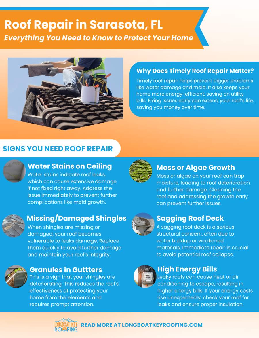 Everything You Need to Know About Roof Repair in Sarasota, FL