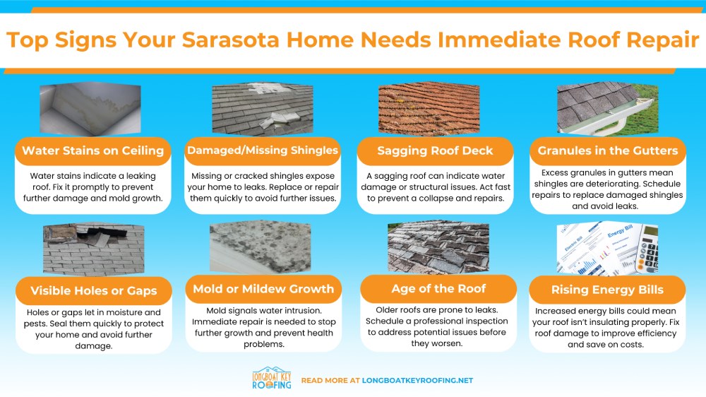 Signs Your Sarasota Home Requires Immediate Roof Repair
